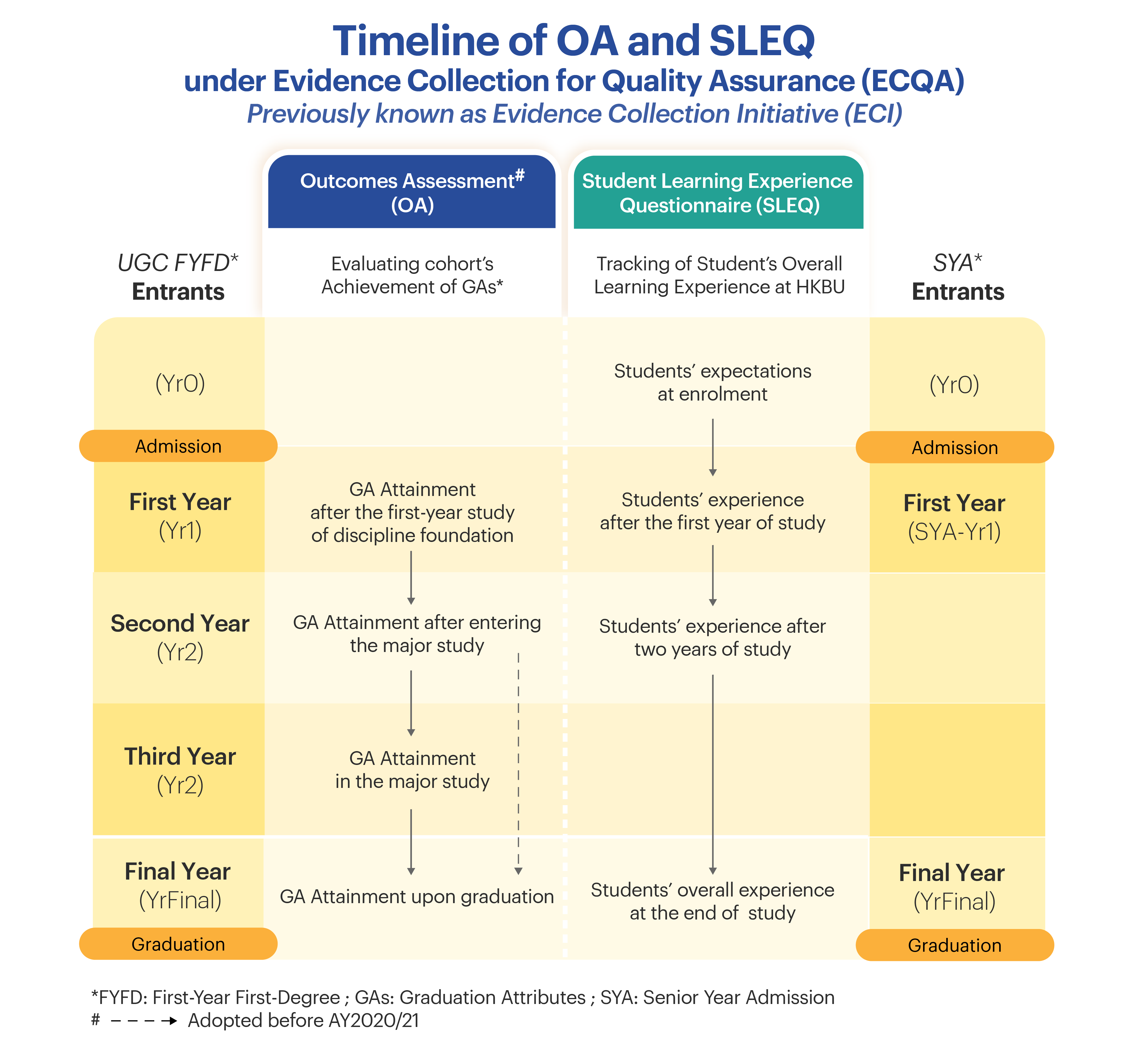 ECQA Operation