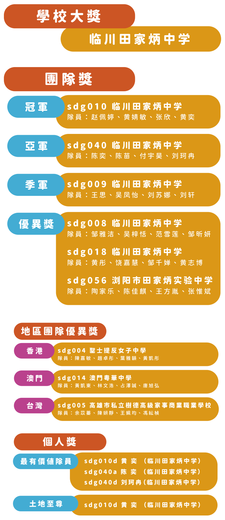比賽结果